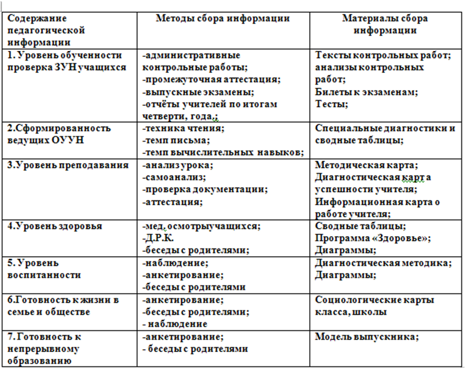 Контрольная работа по теме Мониторинг образовательного процесса